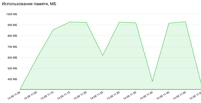 vpc_stats