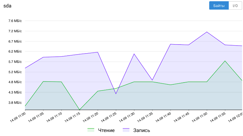 vpc_stats