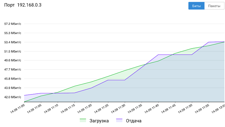 vpc_stats