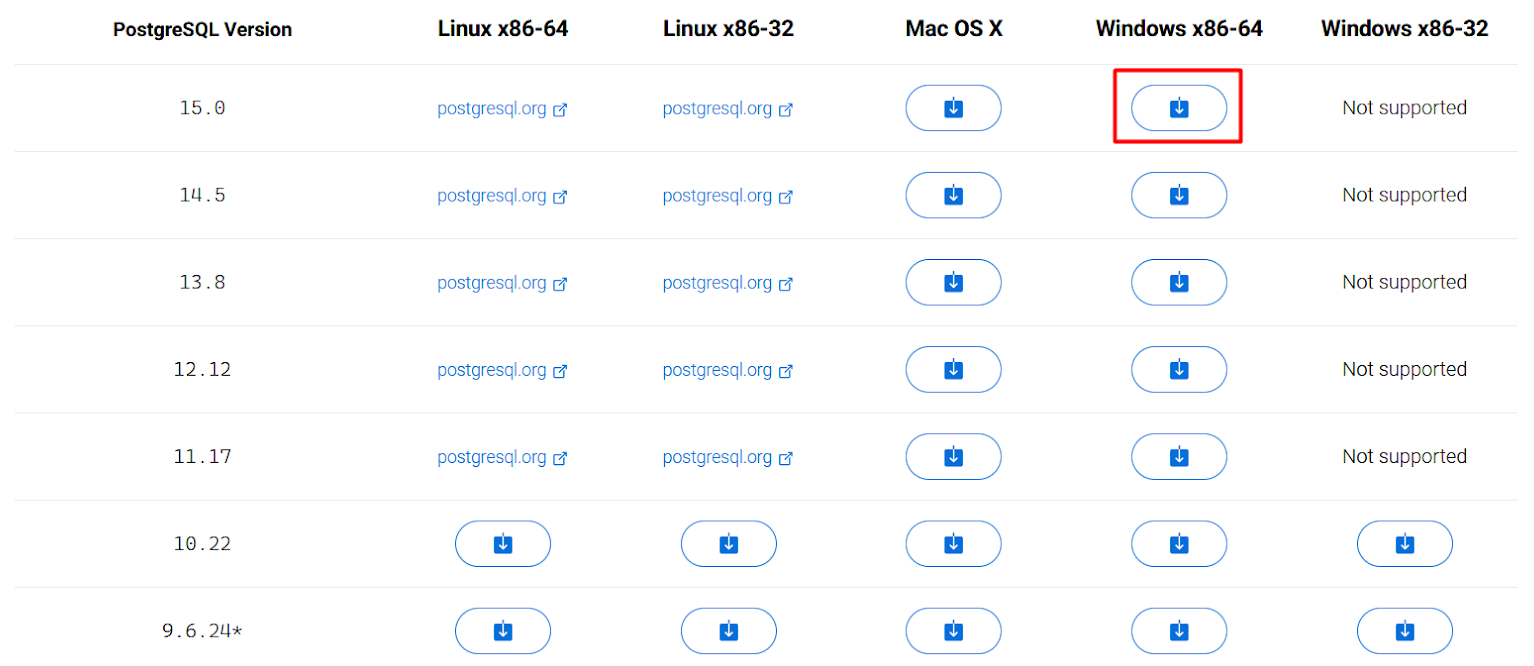Как установить PostgreSQL 15 на Windows 10 и 11 - Академия Selectel